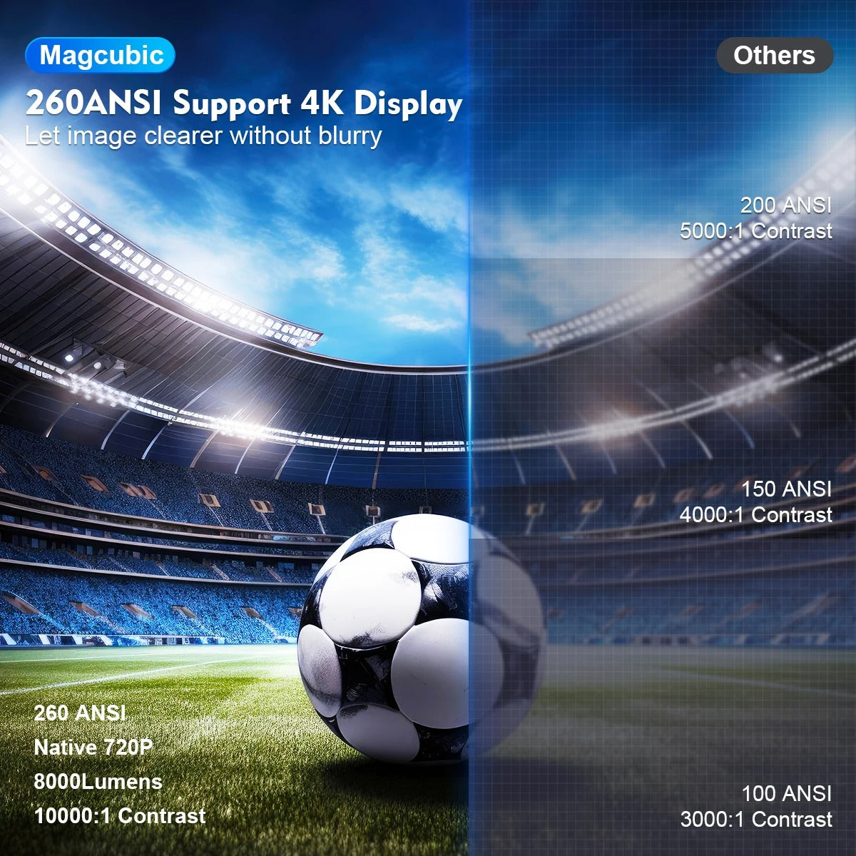 Magcubic HY300Pro Portable Projector