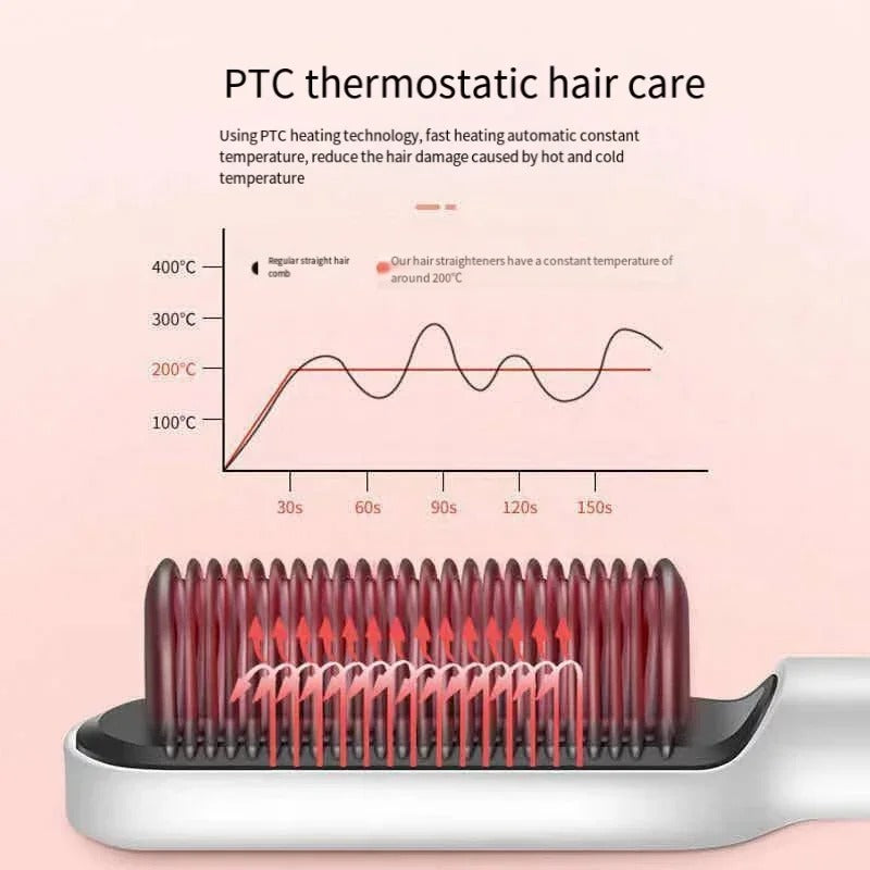 Professional Negative Ion Hair Straightener